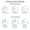 Delta Trinsic Chrome Shower System with Control Handle, Integrated Diverter, Ceiling Mount Showerhead, 3 Body Sprays, and Hand Shower SS249598