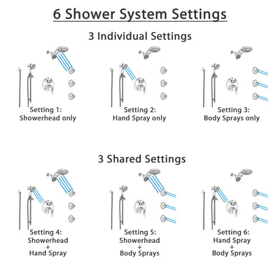Delta Trinsic Chrome Finish Shower System with Control Handle, Integrated 6-Setting Diverter, Dual Showerhead, 3 Body Sprays, and Hand Shower SS249599