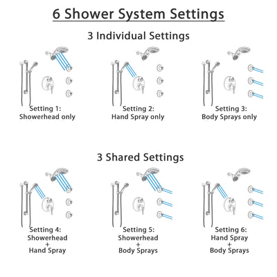 Delta Trinsic Stainless Steel Finish Integrated Diverter Shower System Control Handle, Dual Showerhead, 3 Body Sprays, Grab Bar Hand Spray SS24959SS10