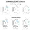 Delta Trinsic Stainless Steel Finish Shower System with Control, Integrated Diverter, Showerhead, 3 Body Sprays, and Temp2O Hand Shower SS24959SS12