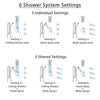 Delta Trinsic Stainless Steel Finish Integrated Diverter Shower System Control Handle, Ceiling Showerhead, 3 Body Jets, Grab Bar Hand Spray SS24959SS3