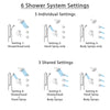 Delta Trinsic Stainless Steel Finish Integrated Diverter Shower System Control Handle, Showerhead, 3 Body Sprays, and Grab Bar Hand Shower SS24959SS5