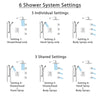 Delta Ara Chrome Shower System with Control Handle, Integrated 6-Setting Diverter, Showerhead, 3 Body Sprays, and Hand Shower with Grab Bar SS249672