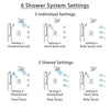 Delta Ara Chrome Shower System with Control Handle, Integrated 6-Setting Diverter, Showerhead, 3 Body Sprays, and Hand Shower with Grab Bar SS249673