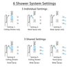 Delta Ara Chrome Shower System with Control Handle, Integrated Diverter, Ceiling Mount Showerhead, 3 Body Sprays, and Grab Bar Hand Shower SS249674