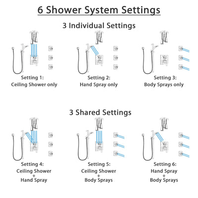 Delta Ara Chrome Shower System with Control Handle, Integrated 6-Setting Diverter, Ceiling Mount Showerhead, 3 Body Sprays, and Hand Shower SS249676