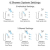 Delta Ara Chrome Finish Shower System with Control Handle, Integrated 6-Setting Diverter, Showerhead, 3 Body Sprays, and Hand Shower SS249677