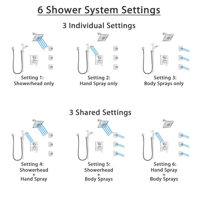 Delta Ara Chrome Finish Shower System with Control Handle, Integrated 6-Setting Diverter, Showerhead, 3 Body Sprays, and Hand Shower SS249677