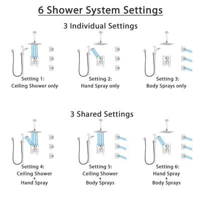 Delta Ara Chrome Shower System with Control Handle, Integrated 6-Setting Diverter, Ceiling Mount Showerhead, 3 Body Sprays, and Hand Shower SS249678