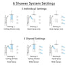 Delta Ara Venetian Bronze Integrated Diverter Shower System Control Handle, Ceiling Showerhead, 3 Body Sprays, and Grab Bar Hand Shower SS24967RB1
