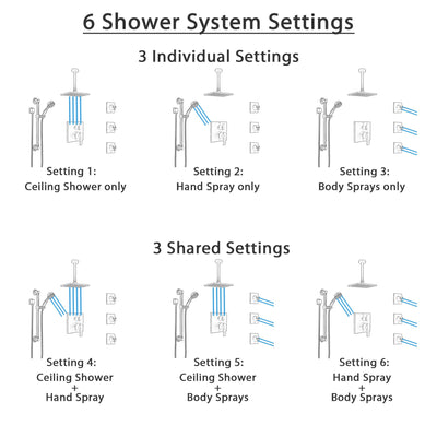 Delta Ara Venetian Bronze Integrated Diverter Shower System Control Handle, Ceiling Showerhead, 3 Body Sprays, and Grab Bar Hand Shower SS24967RB2