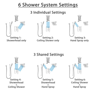 Delta Ara Stainless Steel Finish Shower System with Control Handle, Integrated Diverter, Showerhead, Ceiling Showerhead, and Hand Shower SS24967SS10