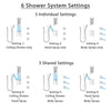 Delta Ara Stainless Steel Finish Integrated Diverter Shower System Control Handle, Ceiling Showerhead, 3 Body Sprays, and Hand Shower SS24967SS11