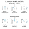 Delta Ara Stainless Steel Finish Integrated Diverter Shower System Control Handle, Ceiling Showerhead, 3 Body Sprays, Grab Bar Hand Spray SS24967SS2