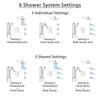 Delta Ara Stainless Steel Finish Integrated Diverter Shower System Control Handle, Showerhead, 3 Body Sprays, and Grab Bar Hand Shower SS24967SS4