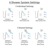 Delta Ara Stainless Steel Finish Shower System with Control Handle, Integrated Diverter, Showerhead, 3 Body Sprays, and Hand Shower SS24967SS6