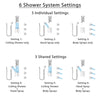 Delta Ara Stainless Steel Finish Shower System with Control Handle, Integrated Diverter, Ceiling Showerhead, 3 Body Sprays, and Hand Shower SS24967SS7