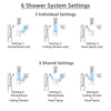 Delta Ara Stainless Steel Finish Integrated Diverter Shower System Control Handle, Showerhead, Ceiling Showerhead, and Grab Bar Hand Shower SS24967SS9