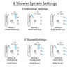 Delta Cassidy Chrome Shower System with Control Handle, Integrated Diverter, Showerhead, 3 Body Sprays, and Hand Shower with Grab Bar SS249971