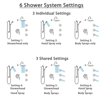 Delta Cassidy Chrome Shower System with Control Handle, Integrated Diverter, Showerhead, 3 Body Sprays, and Hand Shower with Grab Bar SS249971