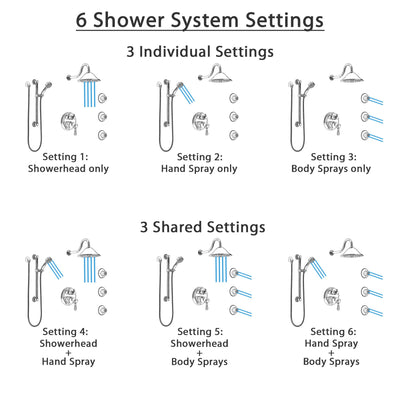 Delta Cassidy Chrome Shower System with Control Handle, Integrated Diverter, Showerhead, 3 Body Sprays, and Hand Shower with Grab Bar SS249972