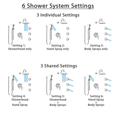 Delta Cassidy Chrome Finish Shower System with Control Handle, Integrated 6-Setting Diverter, Showerhead, 3 Body Sprays, and Hand Shower SS249973