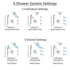 Delta Cassidy Chrome Finish Shower System with Control Handle, Integrated 6-Setting Diverter, Showerhead, 3 Body Sprays, and Hand Shower SS249974
