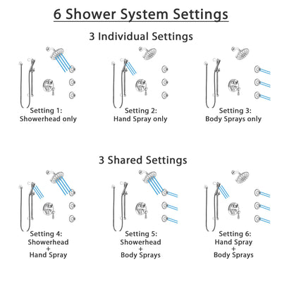 Delta Cassidy Chrome Finish Shower System with Control Handle, Integrated 6-Setting Diverter, Showerhead, 3 Body Sprays, and Hand Shower SS249974