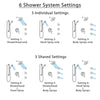 Delta Cassidy Chrome Shower System with Control Handle, Integrated Diverter, Showerhead, 3 Body Sprays, and Hand Shower with Grab Bar SS249975
