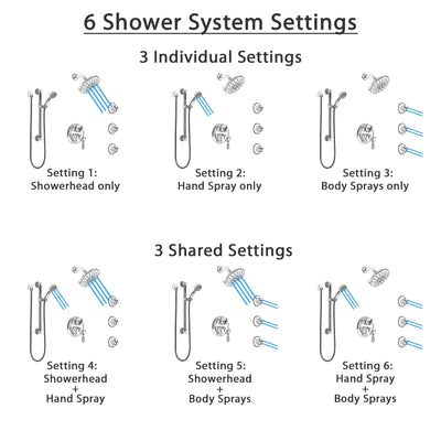 Delta Cassidy Chrome Shower System with Control Handle, Integrated Diverter, Showerhead, 3 Body Sprays, and Hand Shower with Grab Bar SS249976