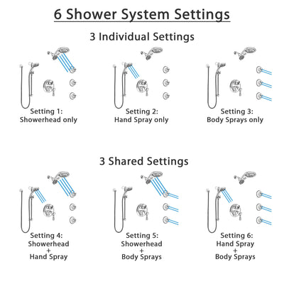 Delta Cassidy Chrome Finish Shower System with Control Handle, Integrated Diverter, Dual Showerhead, 3 Body Sprays, and Temp2O Hand Shower SS249978