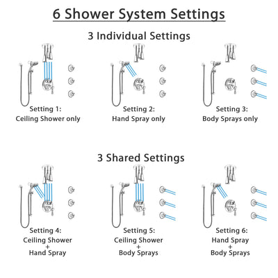 Delta Cassidy Chrome Shower System with Control Handle, Integrated Diverter, Ceiling Mount Showerhead, 3 Body Sprays, and Temp2O Hand Shower SS249979