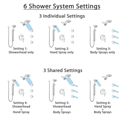 Delta Cassidy Venetian Bronze Shower System with Control Handle, Integrated Diverter, Dual Showerhead, 3 Body Sprays, and Hand Shower SS24997RB12