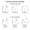 Delta Cassidy Venetian Bronze Shower System with Control Handle, Integrated Diverter, Showerhead, 3 Body Sprays, and Grab Bar Hand Shower SS24997RB2
