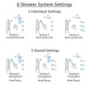 Delta Cassidy Stainless Steel Finish Integrated Diverter Shower System Control Handle, Showerhead, 3 Body Sprays, and Grab Bar Hand Shower SS24997SS12