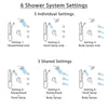 Delta Cassidy Stainless Steel Finish Integrated Diverter Shower System Control Handle, Showerhead, 3 Body Sprays, and Grab Bar Hand Shower SS24997SS3