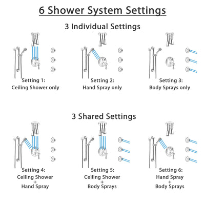 Delta Cassidy Stainless Steel Finish Integrated Diverter Shower System Control Handle, Ceiling Showerhead, 3 Body Jets, Grab Bar Hand Spray SS24997SS4