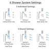 Delta Cassidy Stainless Steel Finish Integrated Diverter Shower System Control, Ceiling Showerhead, 3 Body Sprays, and Temp2O Hand Shower SS24997SS5