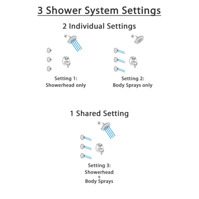 Delta Trinsic Chrome Finish Shower System with Dual Control Handle, Integrated 3-Setting Diverter, Showerhead, and 3 Body Sprays SS278595