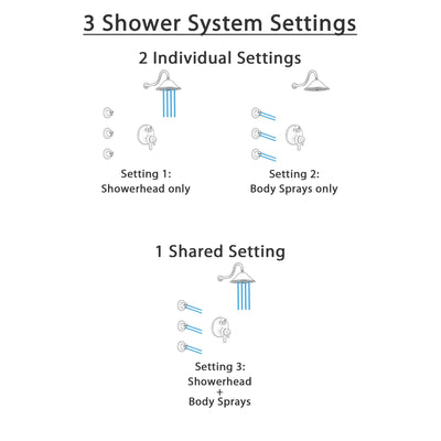 Delta Trinsic Venetian Bronze Finish Shower System with Dual Control Handle, Integrated 3-Setting Diverter, Showerhead, and 3 Body Sprays SS27859RB12
