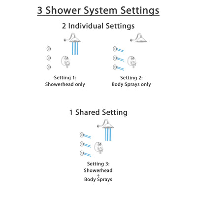 Delta Trinsic Stainless Steel Finish Shower System with Dual Control Handle, Integrated 3-Setting Diverter, Showerhead, and 3 Body Sprays SS27859SS10