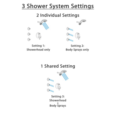 Delta Trinsic Stainless Steel Finish Shower System with Dual Control Handle, Integrated Diverter, Dual Showerhead, and 3 Body Sprays SS27859SS5
