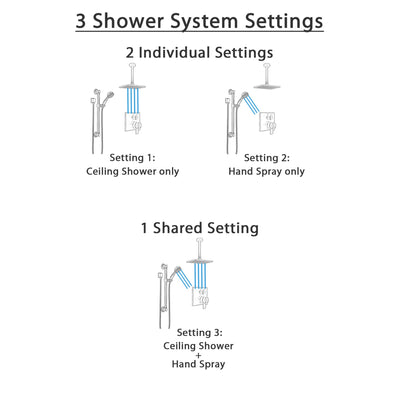 Delta Ara Venetian Bronze Shower System with Dual Control Handle, Integrated Diverter, Ceiling Mount Showerhead, and Grab Bar Hand Shower SS27867RB1
