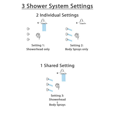 Delta Cassidy Chrome Finish Shower System with Dual Control Handle, Integrated 3-Setting Diverter, Showerhead, and 3 Body Sprays SS278972