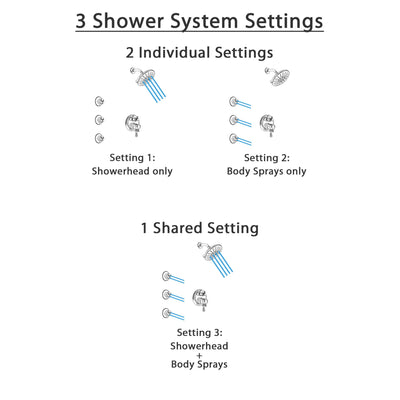 Delta Cassidy Chrome Finish Shower System with Dual Control Handle, Integrated 3-Setting Diverter, Showerhead, and 3 Body Sprays SS278977