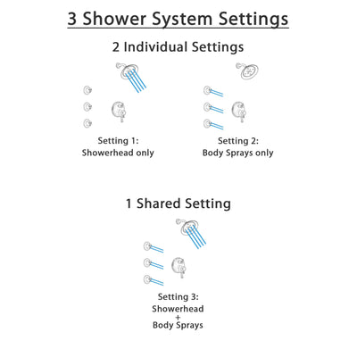 Delta Cassidy Venetian Bronze Finish Shower System with Dual Control Handle, Integrated 3-Setting Diverter, Showerhead, and 3 Body Sprays SS27897RB3