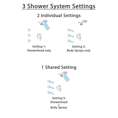 Delta Cassidy Venetian Bronze Shower System with Dual Control Handle, Integrated 3-Setting Diverter, Dual Showerhead, and 3 Body Sprays SS27897RB4