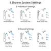 Delta Trinsic Chrome Shower System with Dual Control Handle, Integrated Diverter, Dual Showerhead, 3 Body Sprays, and Grab Bar Hand Shower SS2795910