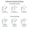 Delta Trinsic Chrome Shower System with Dual Control Handle, Integrated Diverter, Showerhead, Ceiling Showerhead, and Grab Bar Hand Shower SS2795912