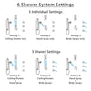 Delta Trinsic Chrome Shower System with Dual Control Handle, Integrated Diverter, Ceiling Showerhead, 3 Body Sprays, and Grab Bar Hand Shower SS279596
